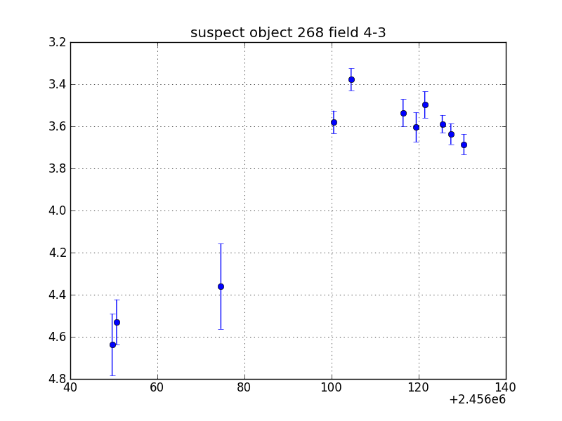 no plot available, curve is too noisy